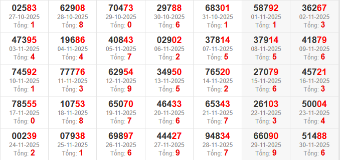 dac-biet-tong-mb-ngay-01-12