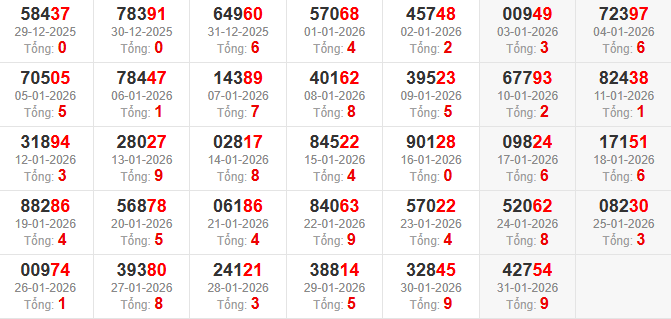 dac-biet-tong-mb-ngay-01-2 dac-biet-tong-mb-ngay-01-2
