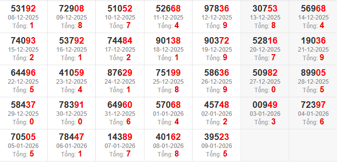dac-biet-tong-mb-ngay-10-1