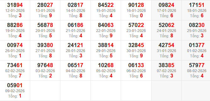 dac-biet-tong-mb-ngay-10-2