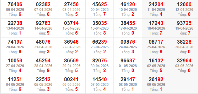 dac-biet-tong-mb-ngay-10-5