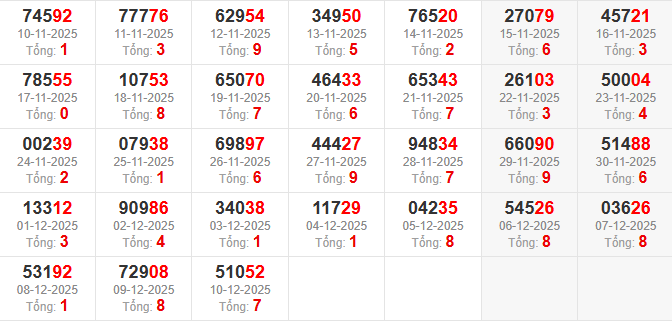 dac-biet-tong-mb-ngay-11-12 dac-biet-tong-mb-ngay-11-12