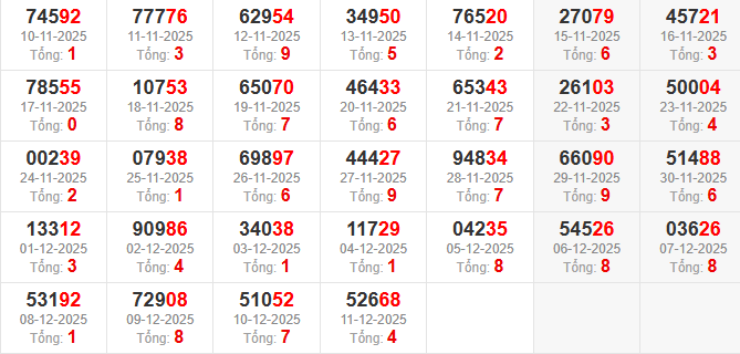 dac-biet-tong-mb-ngay-12-12