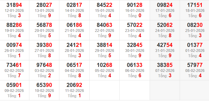 dac-biet-tong-mb-ngay-12-2