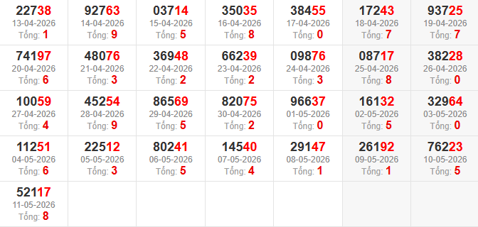 dac-biet-tong-mb-ngay-12-5