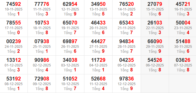 dac-biet-tong-mb-ngay-13-12 dac-biet-tong-mb-ngay-13-12