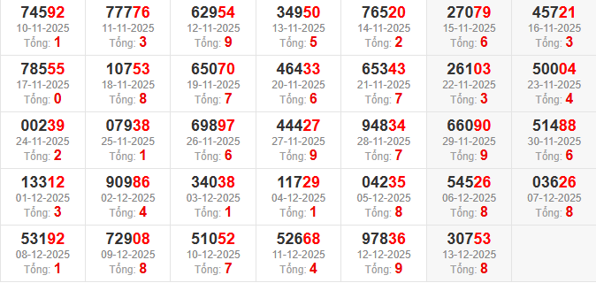 dac-biet-tong-mb-ngay-14-12 dac-biet-tong-mb-ngay-14-12