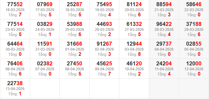 dac-biet-tong-mb-ngay-14-4