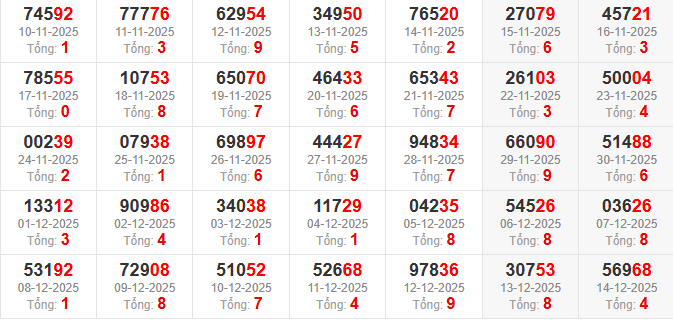 dac-biet-tong-mb-ngay-15-12 dac-biet-tong-mb-ngay-15-12