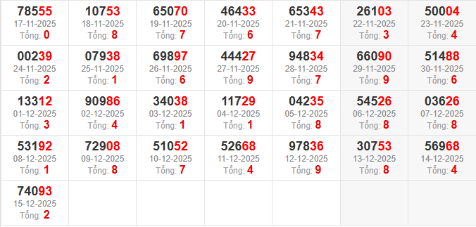 dac-biet-tong-mb-ngay-16-12 dac-biet-tong-mb-ngay-16-12