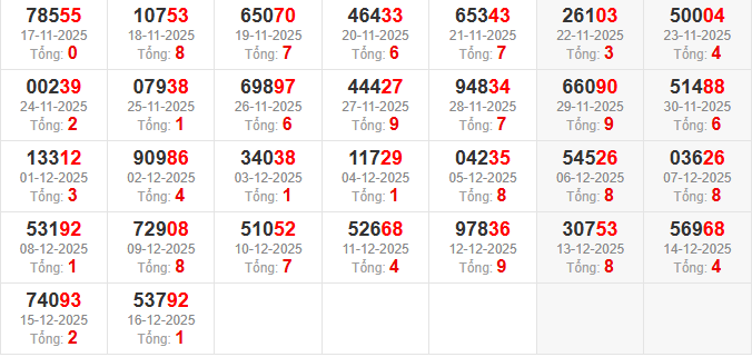 dac-biet-tong-mb-ngay-17-12 dac-biet-tong-mb-ngay-17-12