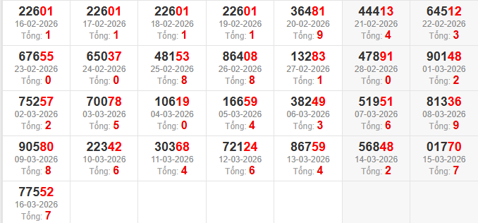 dac-biet-tong-mb-ngay-17-3 dac-biet-tong-mb-ngay-17-3
