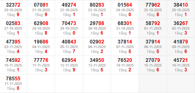 dac-biet-tong-mb-ngay-18-11 dac-biet-tong-mb-ngay-18-11