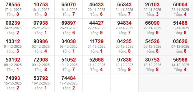 dac-biet-tong-mb-ngay-18-12 dac-biet-tong-mb-ngay-18-12