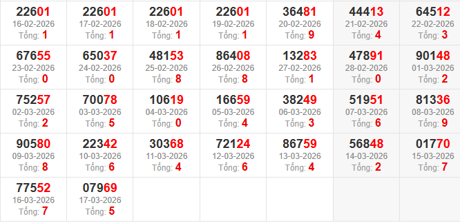 dac-biet-tong-mb-ngay-18-3