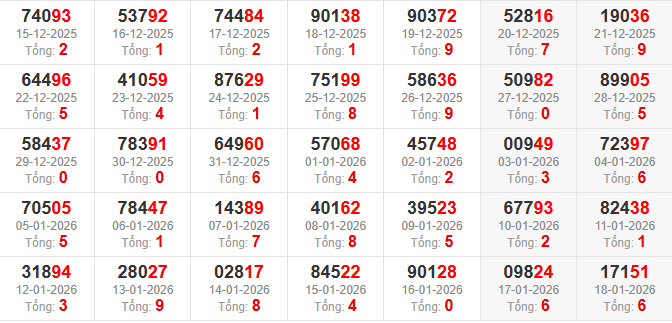 dac-biet-tong-mb-ngay-19-1