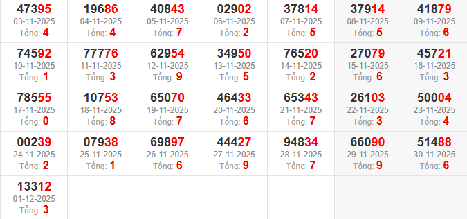 dac-biet-tong-mb-ngay-2-12 dac-biet-tong-mb-ngay-2-12