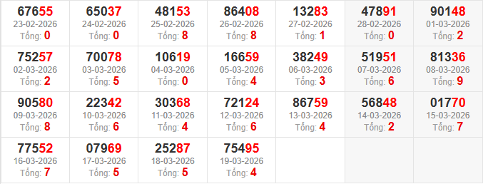 dac-biet-tong-mb-ngay-20-3