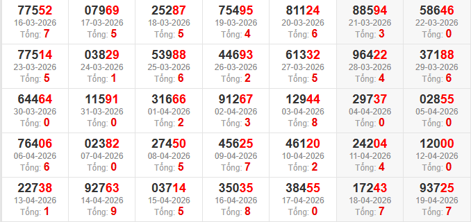 dac-biet-tong-mb-ngay-20-4