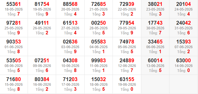 dac-biet-tong-mb-ngay-20-6 dac-biet-tong-mb-ngay-20-6