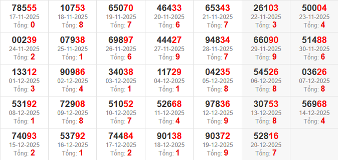dac-biet-tong-mb-ngay-21-12 dac-biet-tong-mb-ngay-21-12