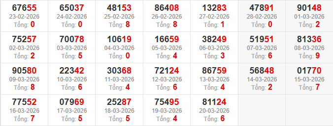 dac-biet-tong-mb-ngay-21-3