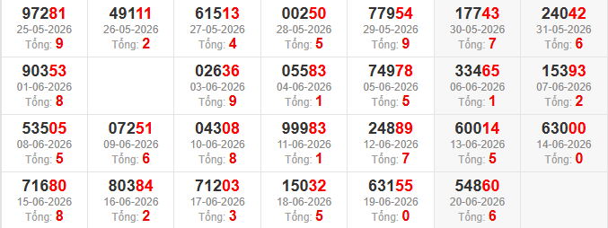 dac-biet-tong-mb-ngay-21-6 dac-biet-tong-mb-ngay-21-6