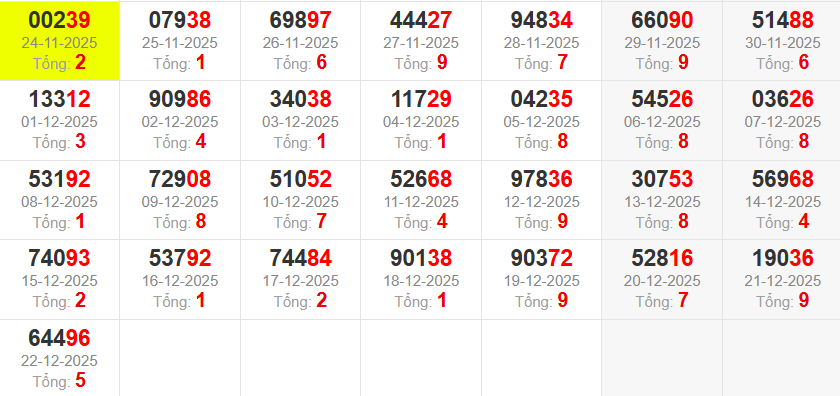 dac-biet-tong-mb-ngay-23-12