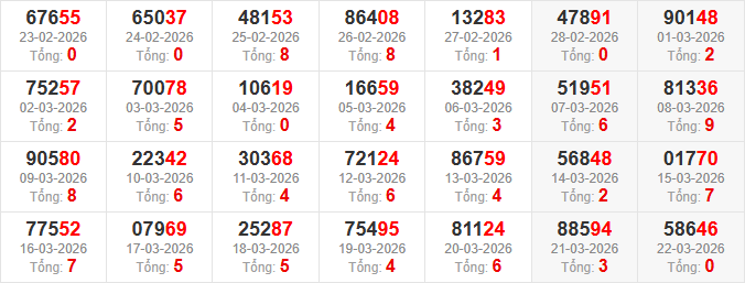 dac-biet-tong-mb-ngay-23-3 dac-biet-tong-mb-ngay-23-3
