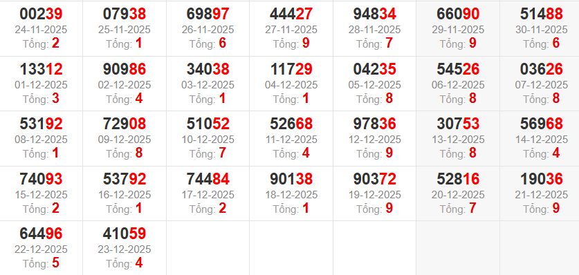 dac-biet-tong-mb-ngay-24-12