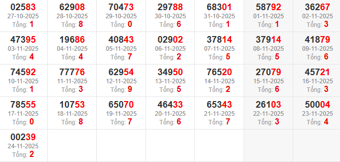 dac-biet-tong-mb-ngay-25-11