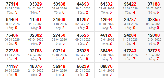 dac-biet-tong-mb-ngay-25-4