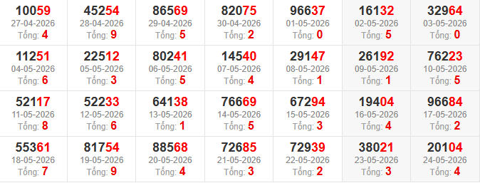 dac-biet-tong-mb-ngay-25-5 dac-biet-tong-mb-ngay-25-5