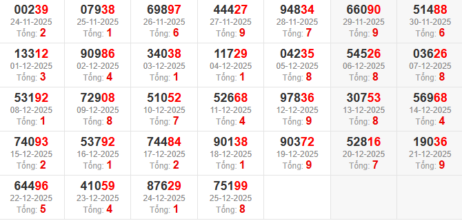 dac-biet-tong-mb-ngay-26-12