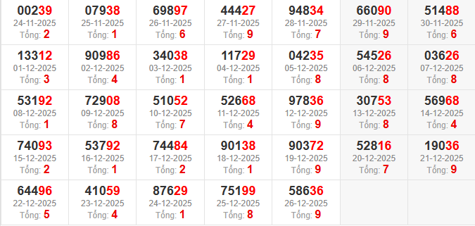 dac-biet-tong-mb-ngay-27-12