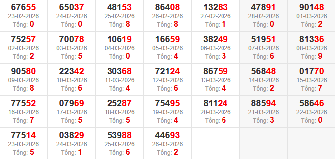 dac-biet-tong-mb-ngay-27-3 dac-biet-tong-mb-ngay-27-3