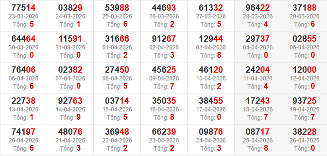 dac-biet-tong-mb-ngay-27-4