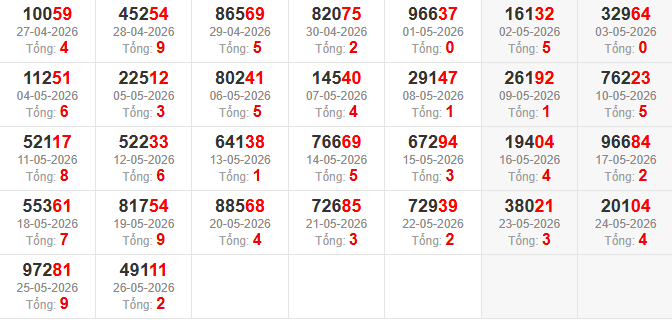 dac-biet-tong-mb-ngay-27-5 dac-biet-tong-mb-ngay-27-5