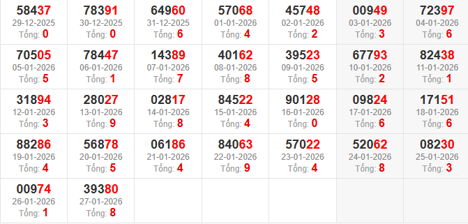 dac-biet-tong-mb-ngay-28-1 dac-biet-tong-mb-ngay-28-1