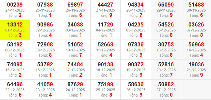 dac-biet-tong-mb-ngay-28-12