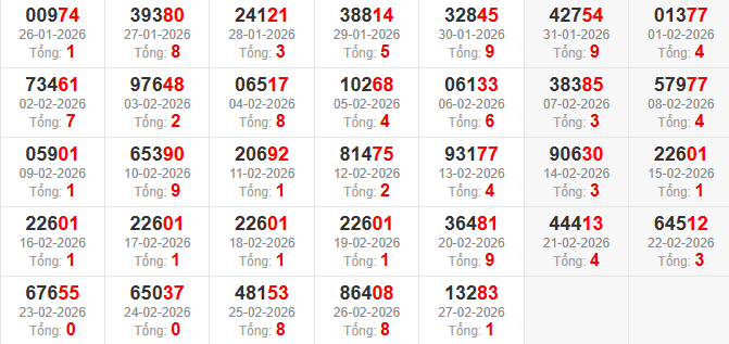 dac-biet-tong-mb-ngay-28-2