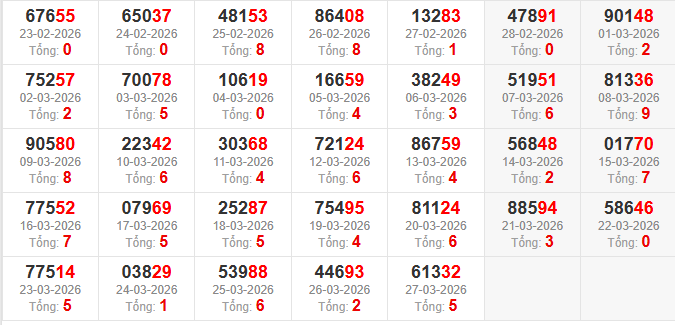 dac-biet-tong-mb-ngay-28-3 dac-biet-tong-mb-ngay-28-3