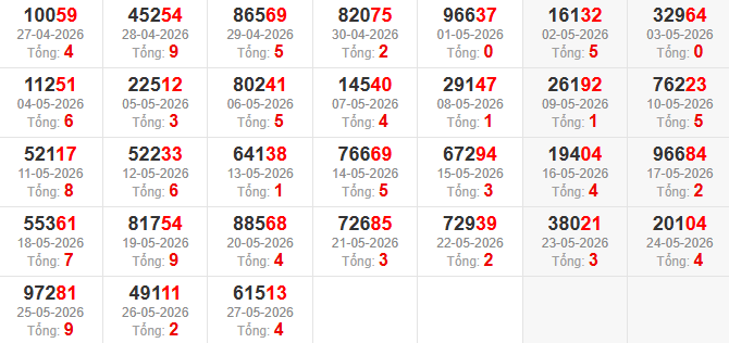 dac-biet-tong-mb-ngay-28-5