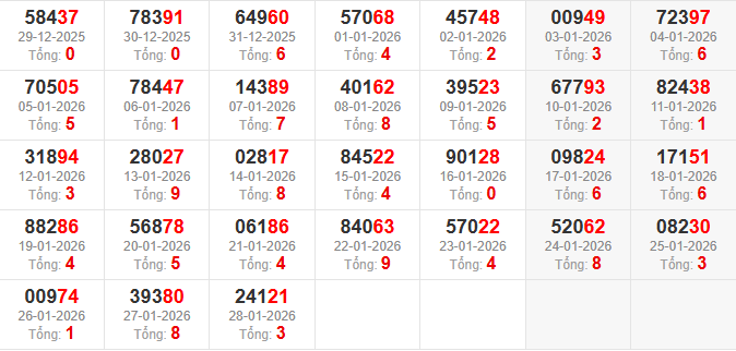 dac-biet-tong-mb-ngay-29-1 dac-biet-tong-mb-ngay-29-1