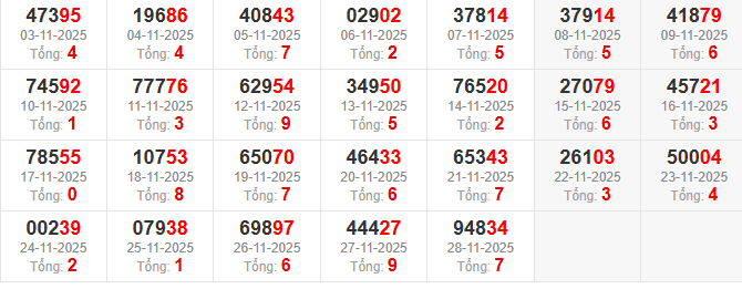 dac-biet-tong-mb-ngay-29-11 dac-biet-tong-mb-ngay-29-11