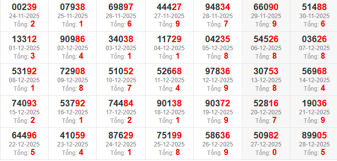 dac-biet-tong-mb-ngay-29-12