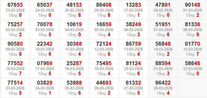 dac-biet-tong-mb-ngay-29-3 dac-biet-tong-mb-ngay-29-3