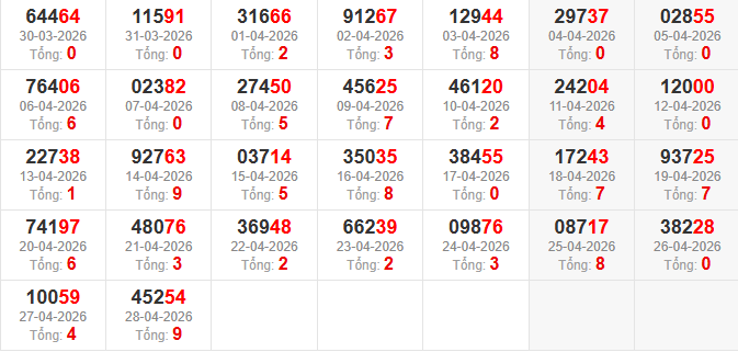 dac-biet-tong-mb-ngay-29-4