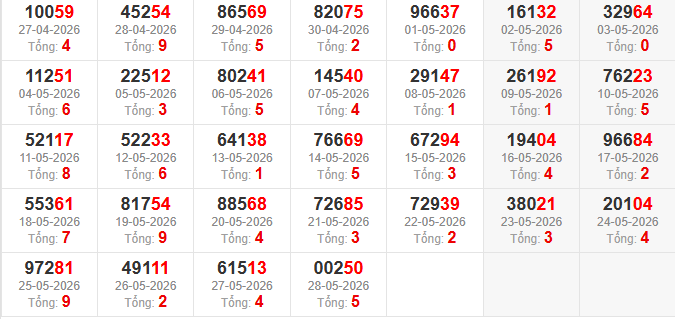 dac-biet-tong-mb-ngay-29-5 dac-biet-tong-mb-ngay-29-5