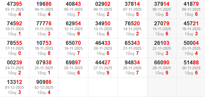 dac-biet-tong-mb-ngay-3-12 dac-biet-tong-mb-ngay-3-12